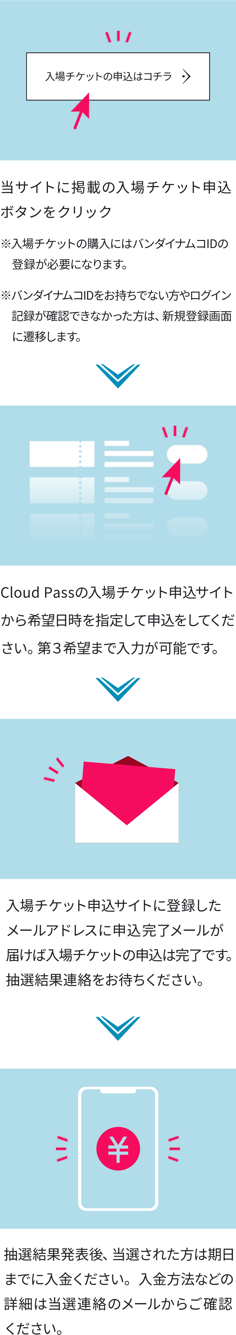 入場チケット申し込みの流れ