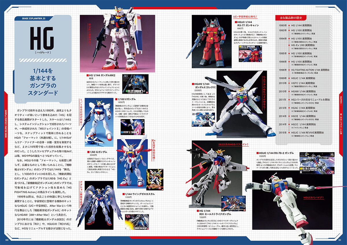 ガンプラ45周年を記念した完全保存版！「GUNPLA PERFECT MASTER BOOK