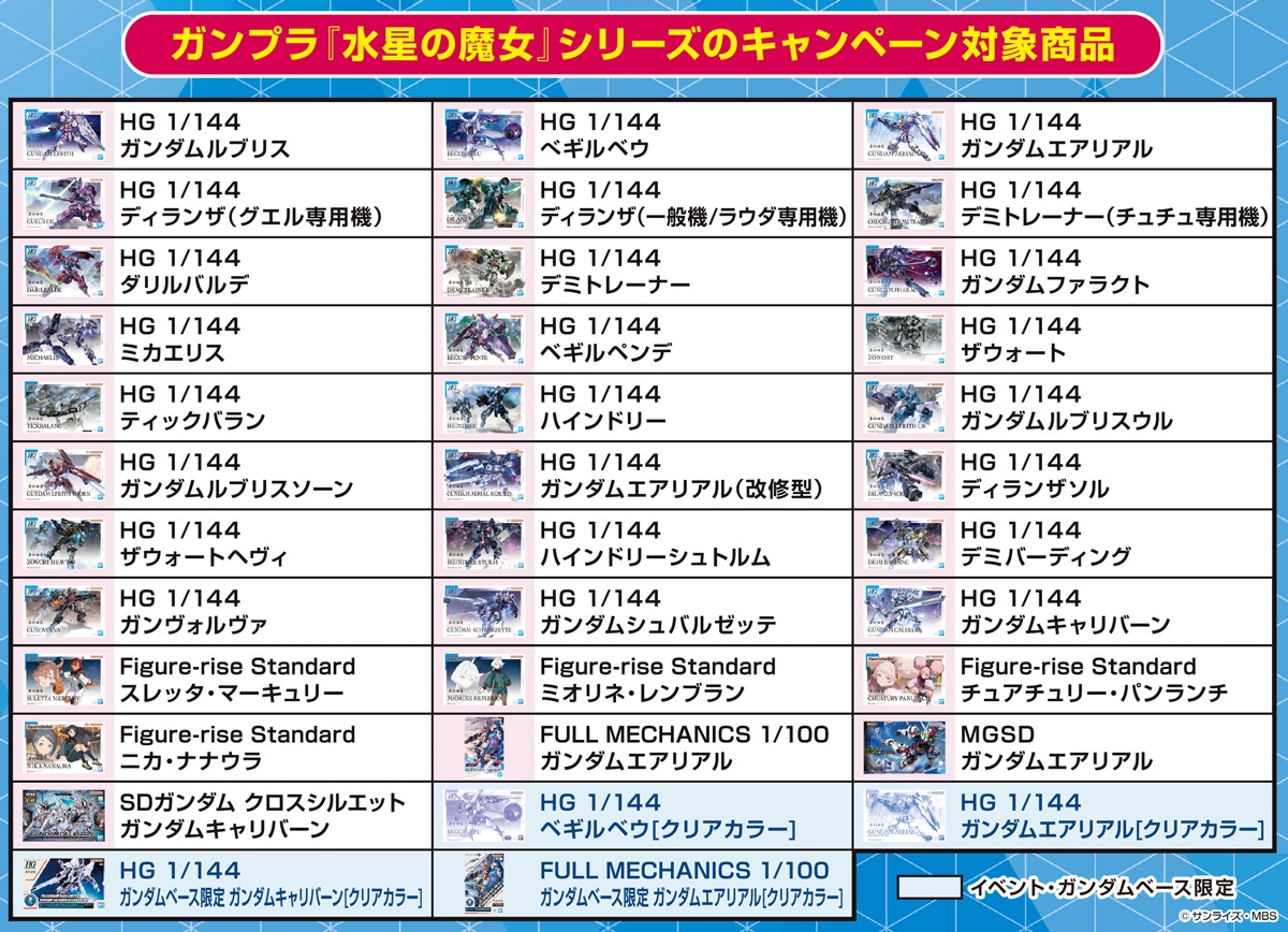 機動戦士ガンダム 水星の魔女』×ガンプラキャンペーン」8月1日より開催