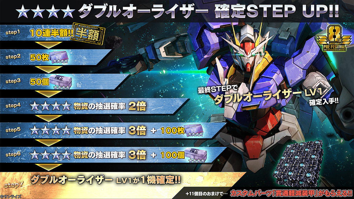 機動戦士ガンダム00』より「ダブルオーライザー」＆「スサノオ」参戦