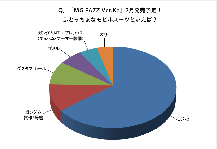 Q．『MG FAZZ Ver.Ka』2月発売予定！ふとっちょなモビルスーツといえば