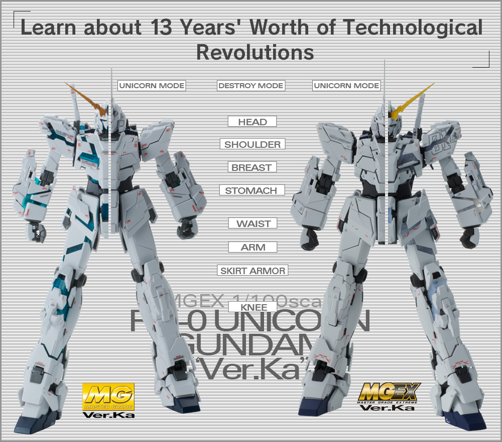 MGEX Unicorn Gundam Ver.Ka Development Document | GUNDAM Official