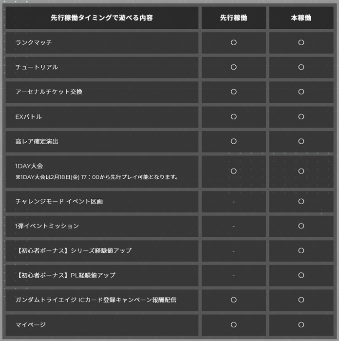 新アーケードカードゲーム「機動戦士ガンダム アーセナルベース」本日