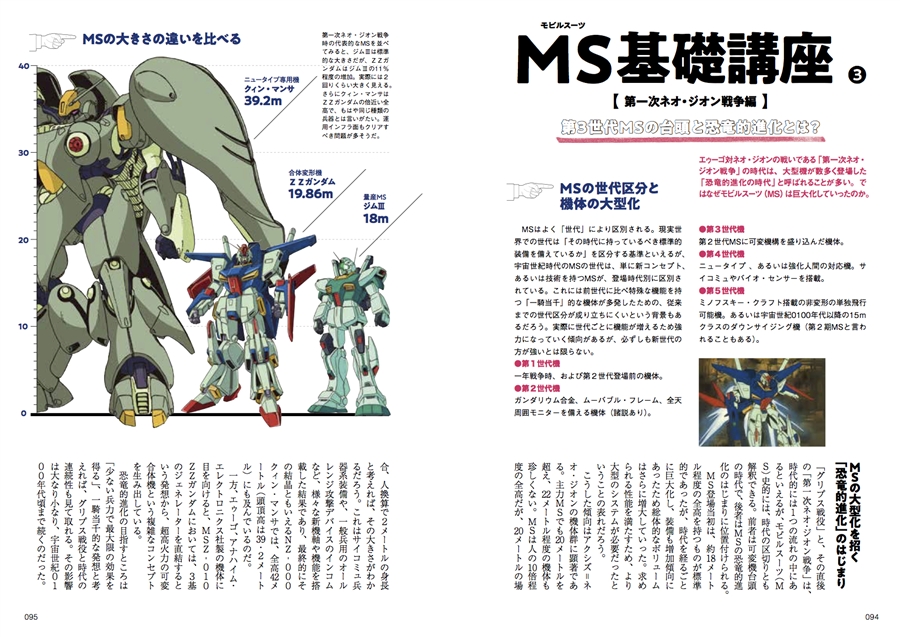 ガンダム モビルスーツの教科書 U.C.0083-0088 Ζガンダム＆ガンダムΖΖ
