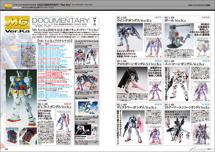 20周年の「MG Ver.Ka」を巻頭特集＆別冊付録はオールキットガイド