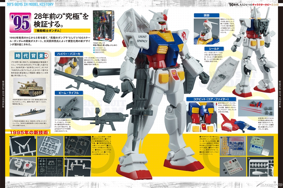 1/100 ∀ガンダム」ほか90年代後期のキャラクターモデルを特集