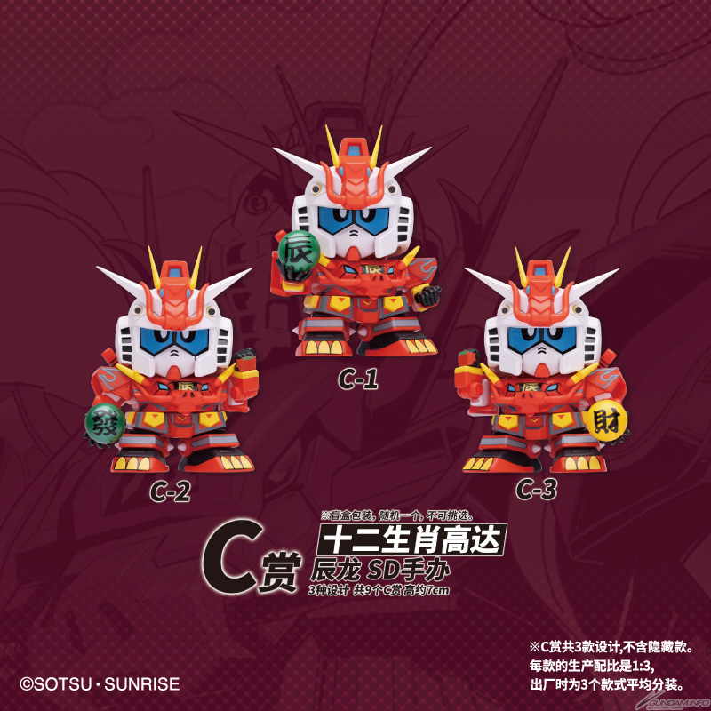新品 中国限定 SDガンダム 十二支ガンダム フィギュア　セット　日本未発売 新品 中国限定 SDガンダム 十二支ガンダム フィギュア セット 日本未