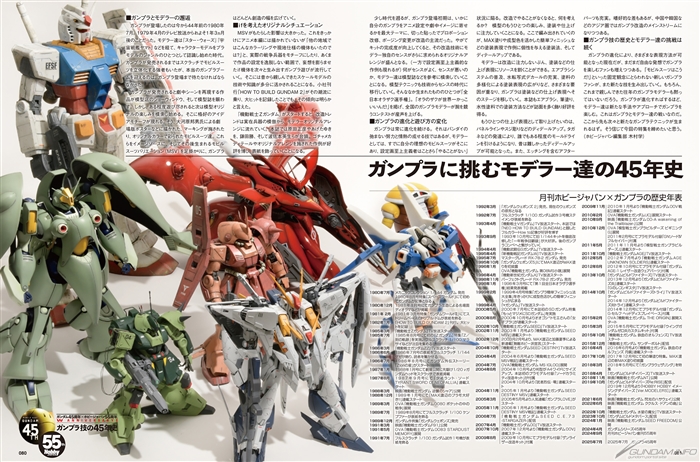 ホビージャパン55周年×ガンダム45周年 W ANNIVERSARY特集「ガンプラ技