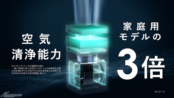 Airdog一般モデルの3倍の性能を誇る最強レベルの空気清浄機「X8D Pro
