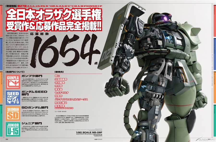 日本最大規模鋼彈模型競賽「第27屆全日本我流薩克錦標賽」大特輯