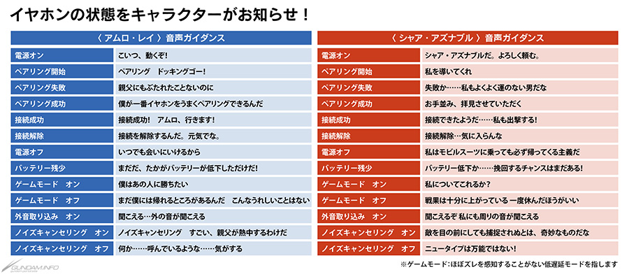 新規録り下ろしボイス搭載ワイヤレスイヤホン！オンキヨー「CP-TWS01E