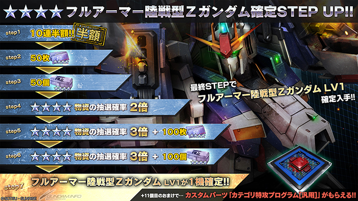 機動戦士Ζガンダム Define」より「フルアーマー陸戦型Ζガンダム」がPS5