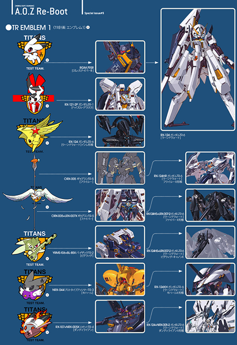 電ホビ「A.O.Z Re-boot Special issue 5 TR計画エンブレム1」公開