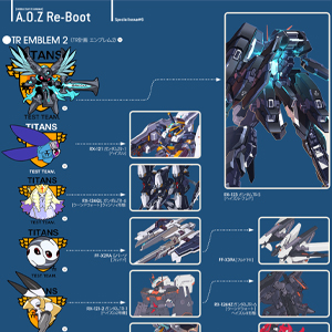 電ホビ「A.O.Z Re-boot Special issue 6 TR計画エンブレム2」公開