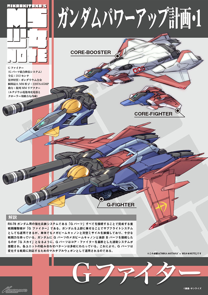 Gパーツ」は変化する戦局に対応するためのマルチプルウェポン！「MIKA