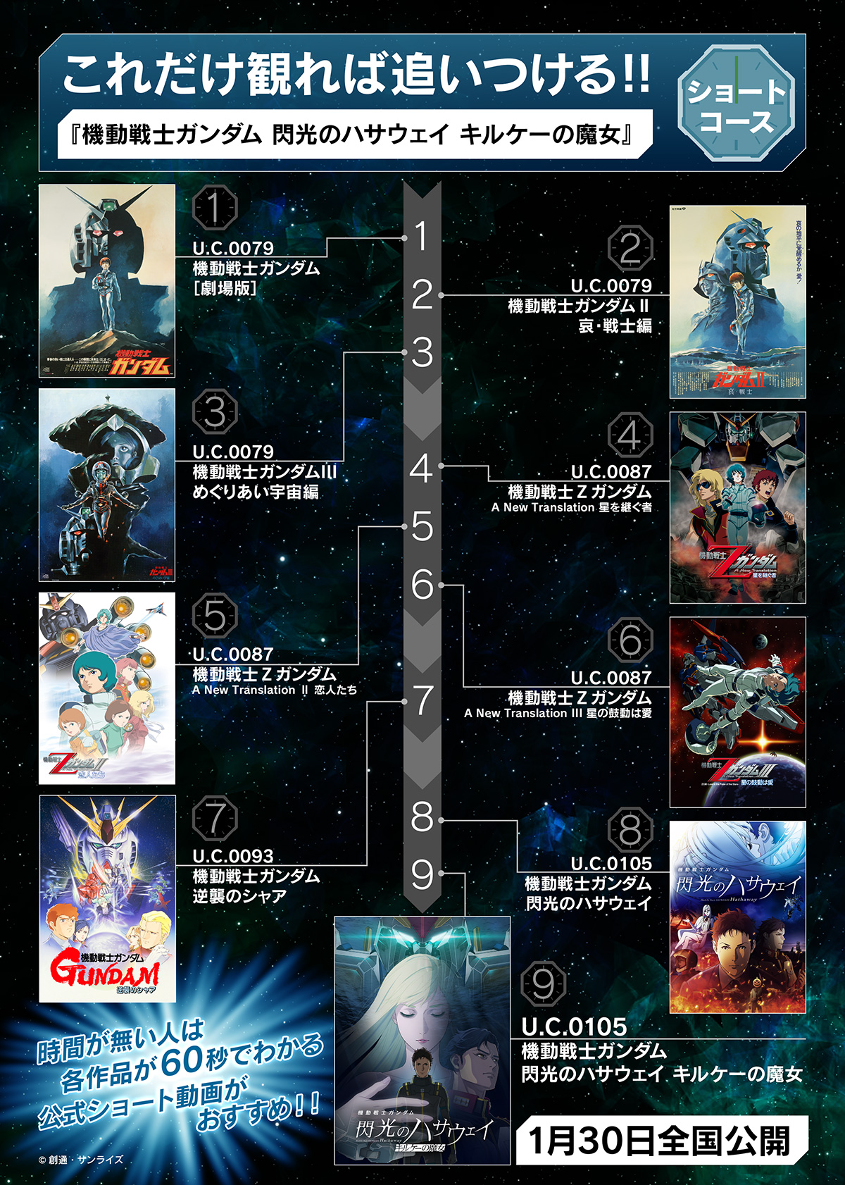 これだけ見れば追いつける！宇宙世紀シリーズ作品を振り返る「宇宙世紀