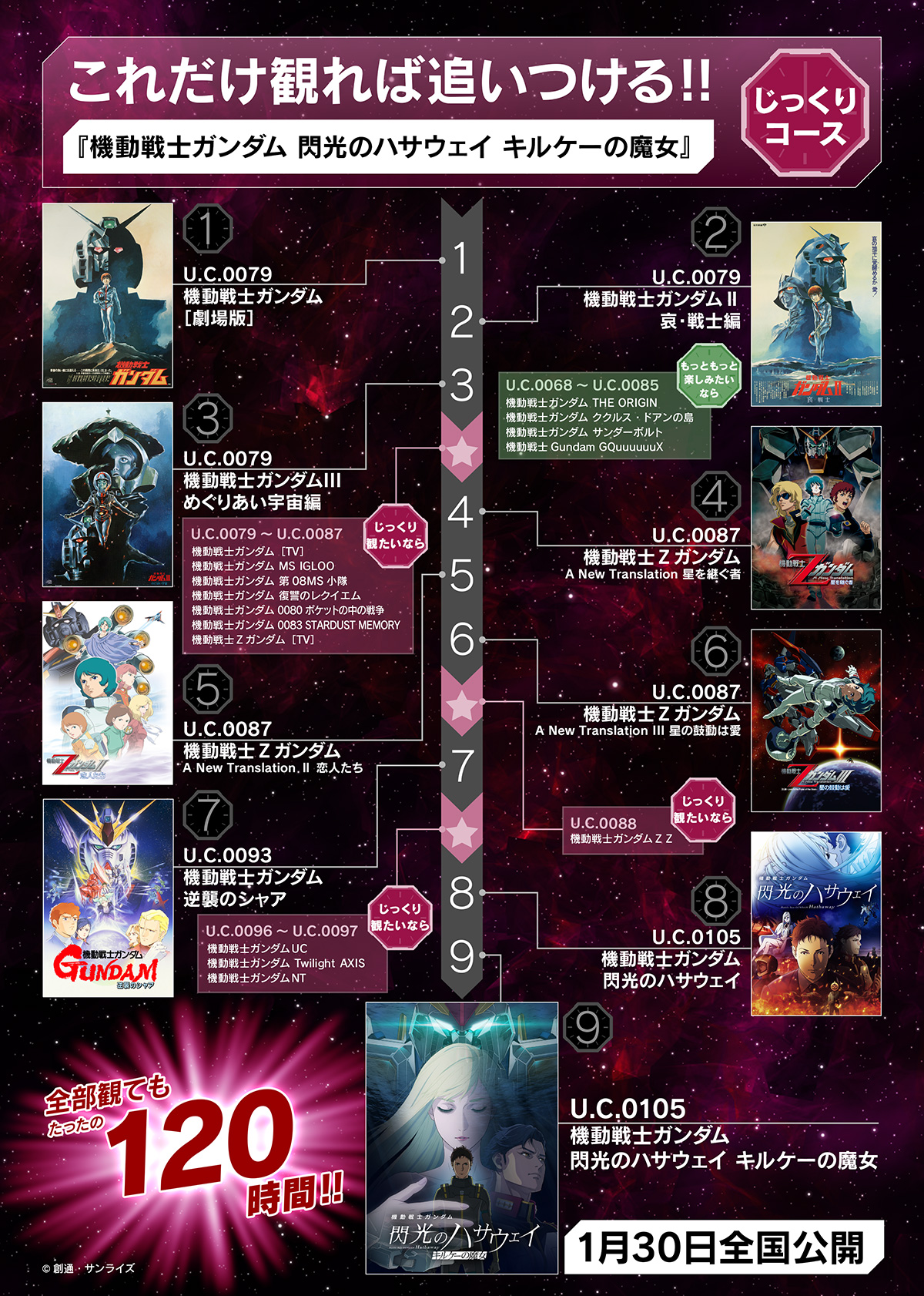 これだけ見れば追いつける！宇宙世紀シリーズ作品を振り返る「宇宙世紀