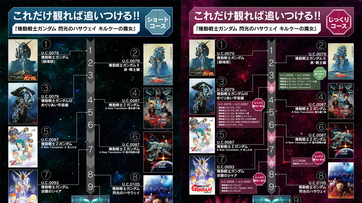 これだけ見れば追いつける！宇宙世紀シリーズ作品を振り返る「宇宙世紀