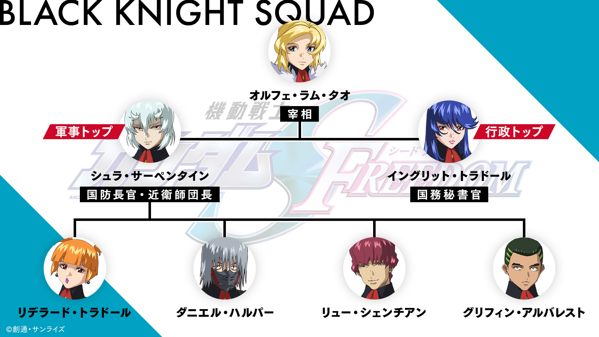 ブラックナイトスコード