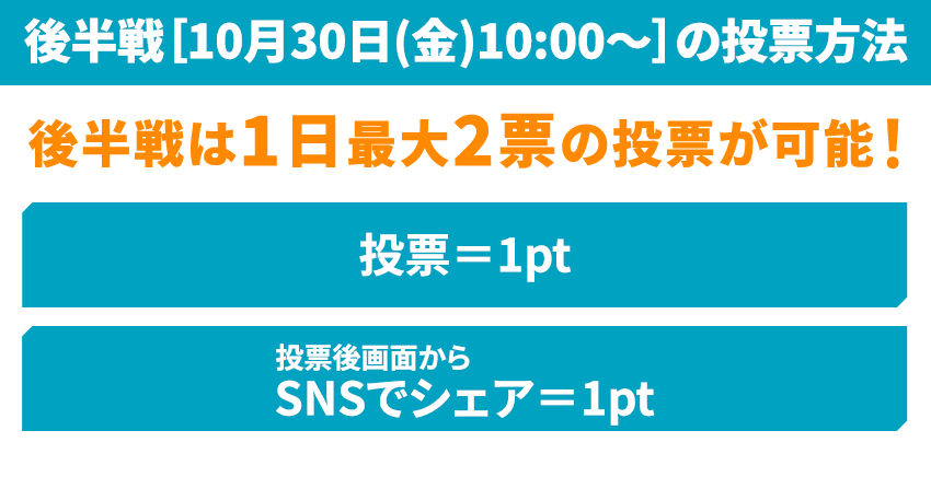 1日最大2票の投票が可能！